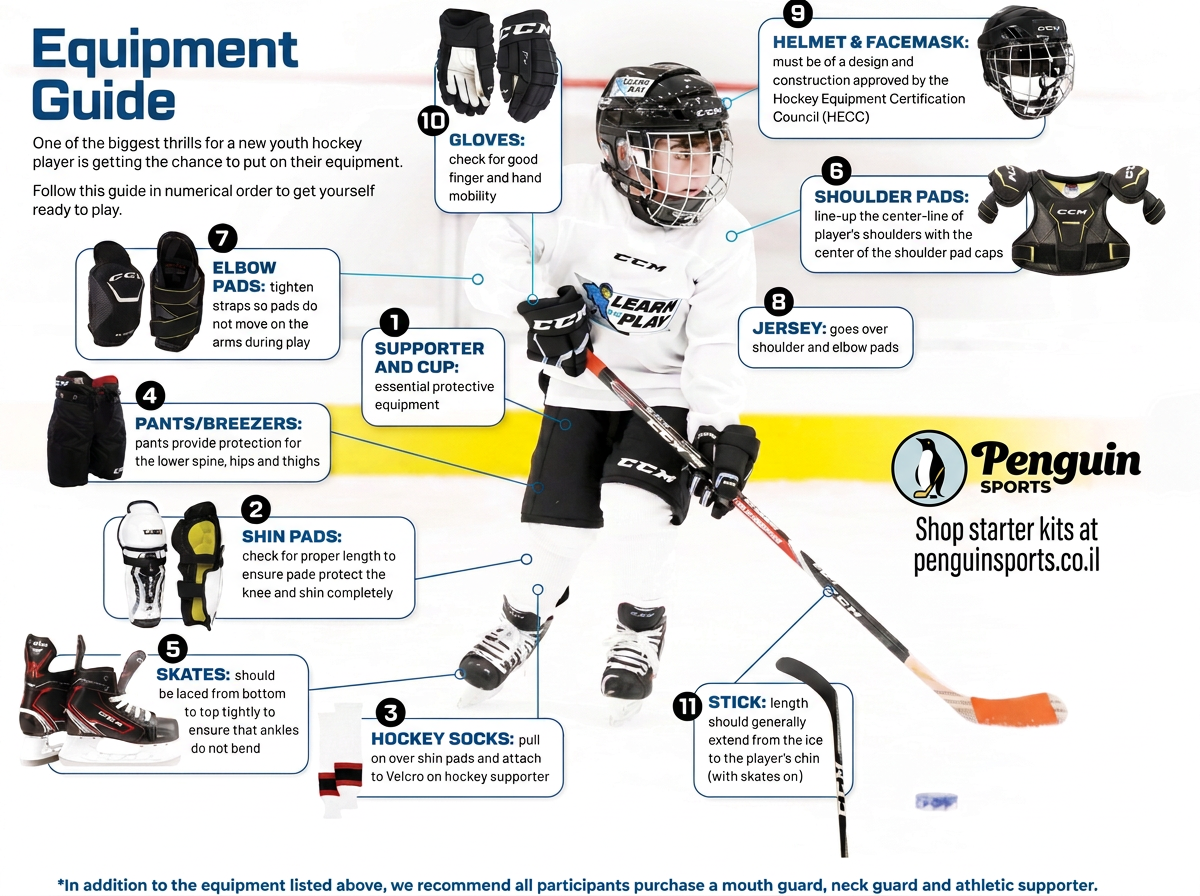 What your player needs